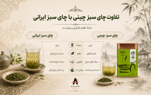 تفاوت چای سبز چینی با چای سبز ایرانی